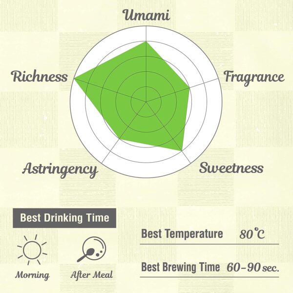 Organic Sencha Green tea Powder - Image 4